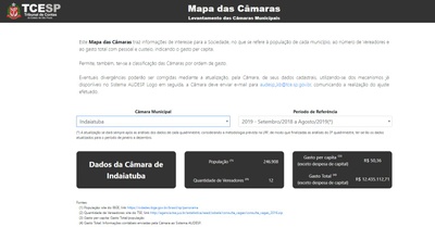 Mapa das Câmaras - Indaiatuba