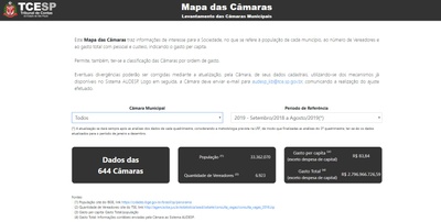 Mapa das Camaras - Todos