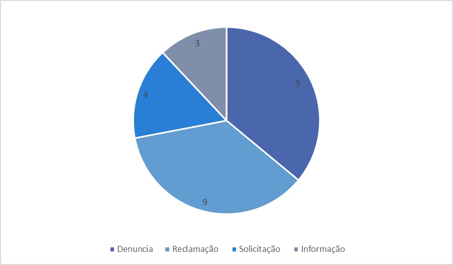 rel-set-dez-2023-atendimentos.jpg